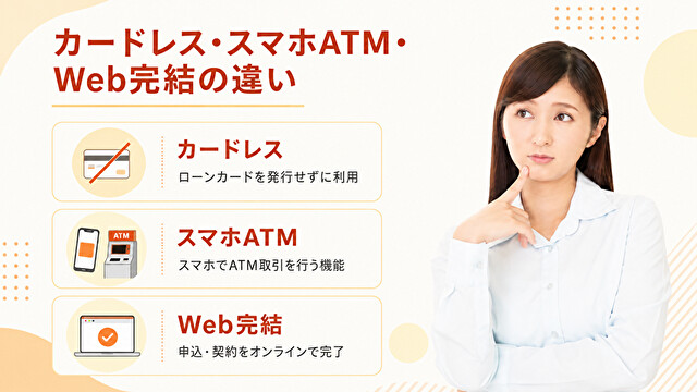 消費者金融のカードレス・スマホATM・Web完結の違いを解説